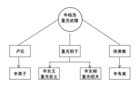 韩国第五大财阀乐天集团的父子大战