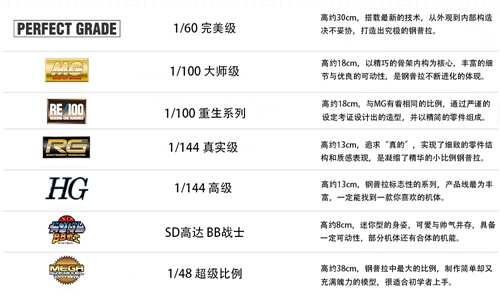 制作教程 享受拼装 零基础高达模型拼装指南