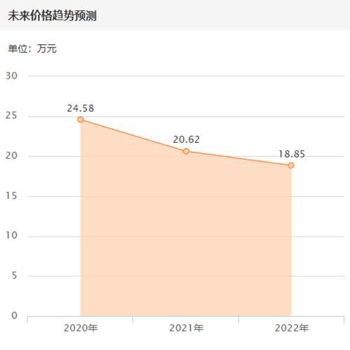 当年百万的凌志GS450h如今报价28万 掀开车尾买主惊呆