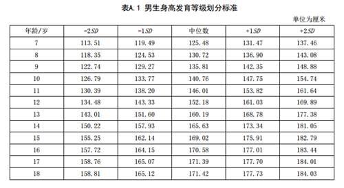 2021年儿童标准身高对照表