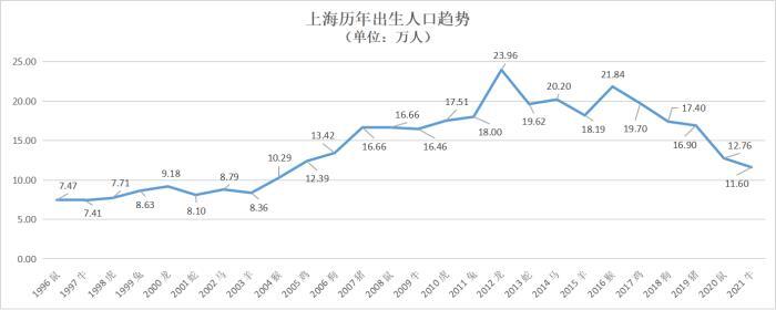 上海市人口总数2022（2022年上海常住人口分析）