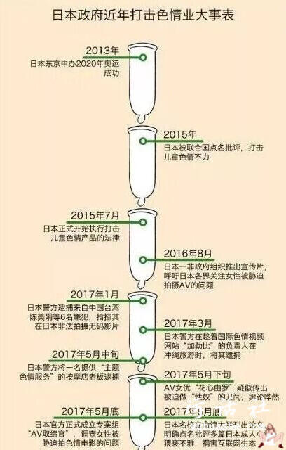 日本成人片开头为何有FBI的警告丨涨姿势