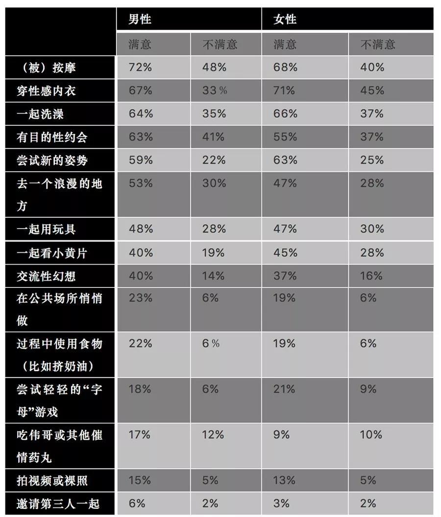 【涨姿势】第一批90后夫妻已经没了性生活