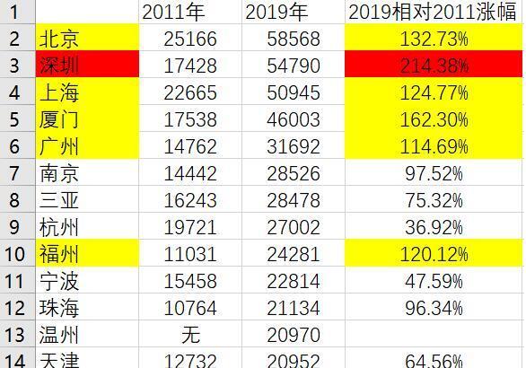 啥事都要和房价扯一扯