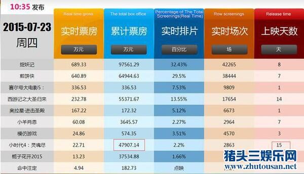 《小时代4》医学无知，郭敬明该不该向血站道歉？