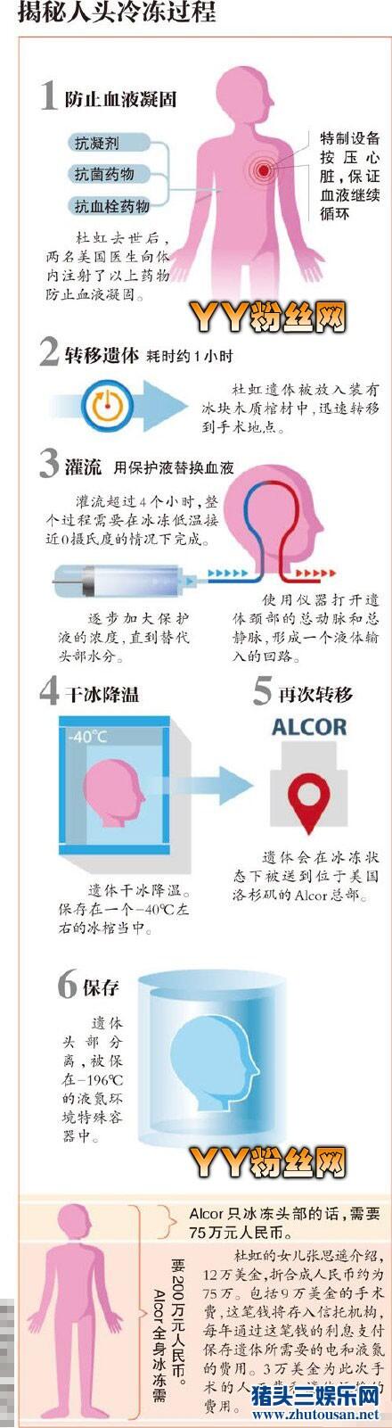 重庆女作家杜虹冷冻遗体盼50年后复活 杜虹照片资料曾是三体编审