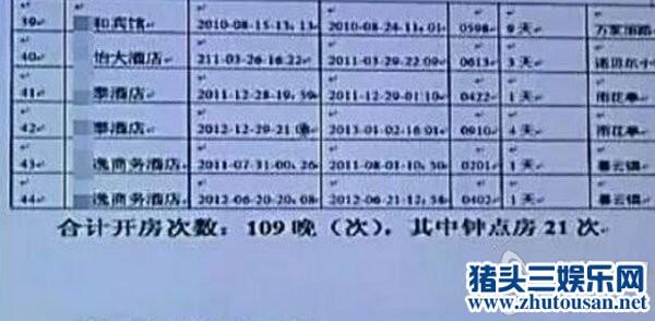 宋喆开房记录曝光不止109次开房还有21次钟点房