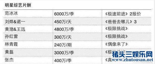 关于广电总局遏制明星酬劳 成龙说了一句“一个愿打一个愿挨”