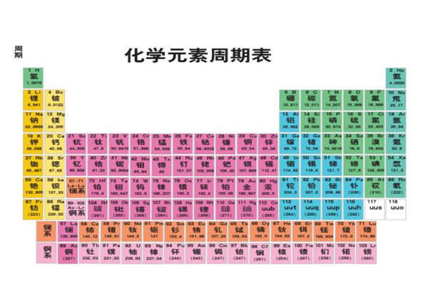 115号元素在周期表中的位置 115号元素是怎么形成的