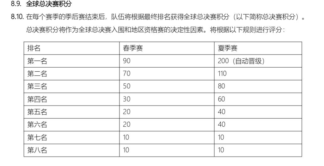 LPL夏季赛什么时候开幕 EDG的赛程安排是什么