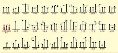 仙家香谱72图解 七十二香谱详细释义