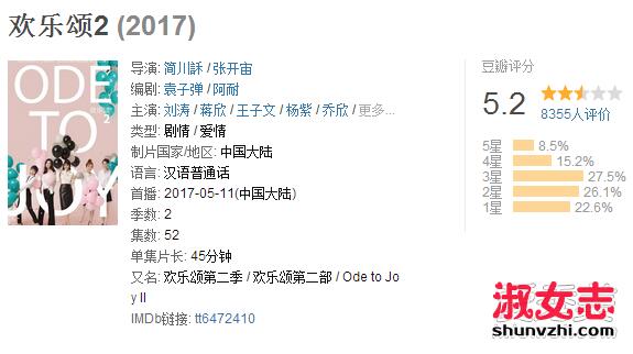 欢乐颂2豆瓣评分是多少 看点介绍