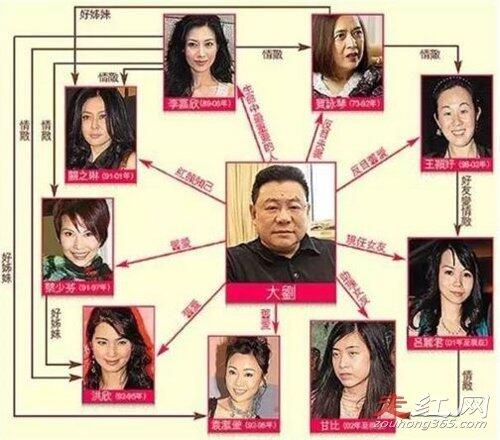 刘銮雄的28个女人是谁 公开曝光的有9个