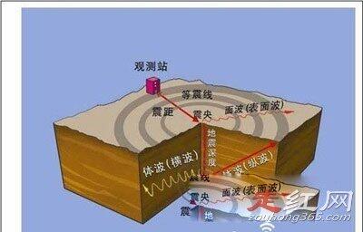 汶川地震灵异事件是真的吗 绝密档案泄露了天机