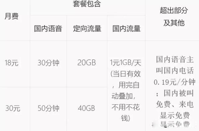移动卡什么套餐流量多又便宜 流量多价格实惠的套餐
