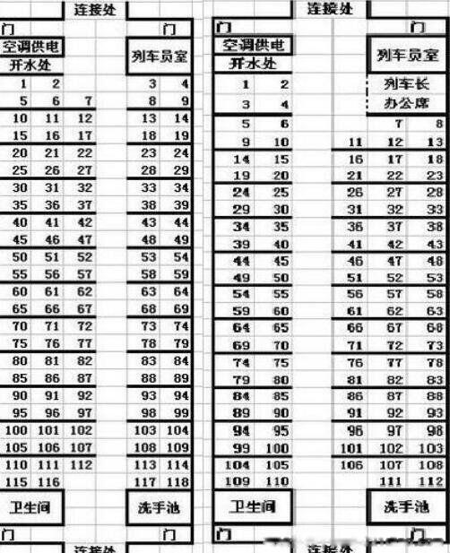 卧铺车厢座位号分布图 在火车软卧上过夜的感受很舒适