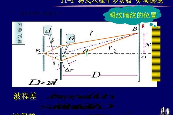 双缝实验骗局真相 光学实验为什么恐怖