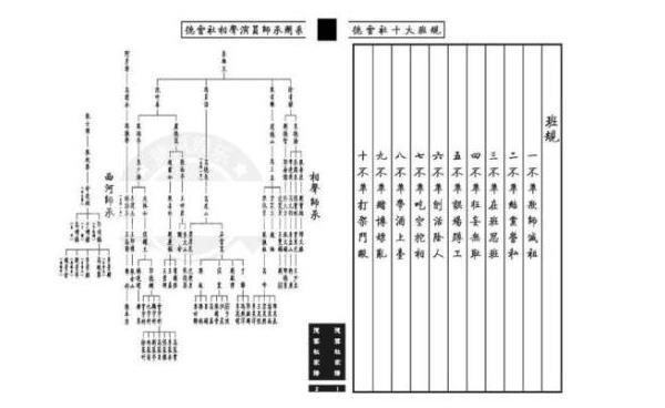 德云社辈分排名表图2022 德字辈和云字辈排列