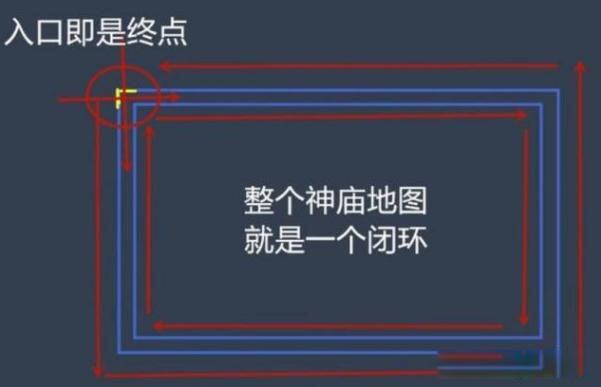 神庙逃亡终点是什么样子的 终点到底在哪里