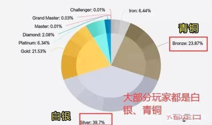 lol段位顺序级别图 英雄联盟段位级别排列等级