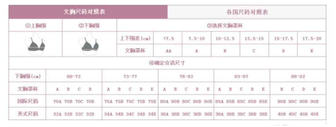 罩杯abcd怎么计算测量 内衣abcd罩杯示意图