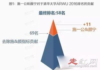 颜宁的老公是施一公吗 颜宁的眼睛是不是有什么问题